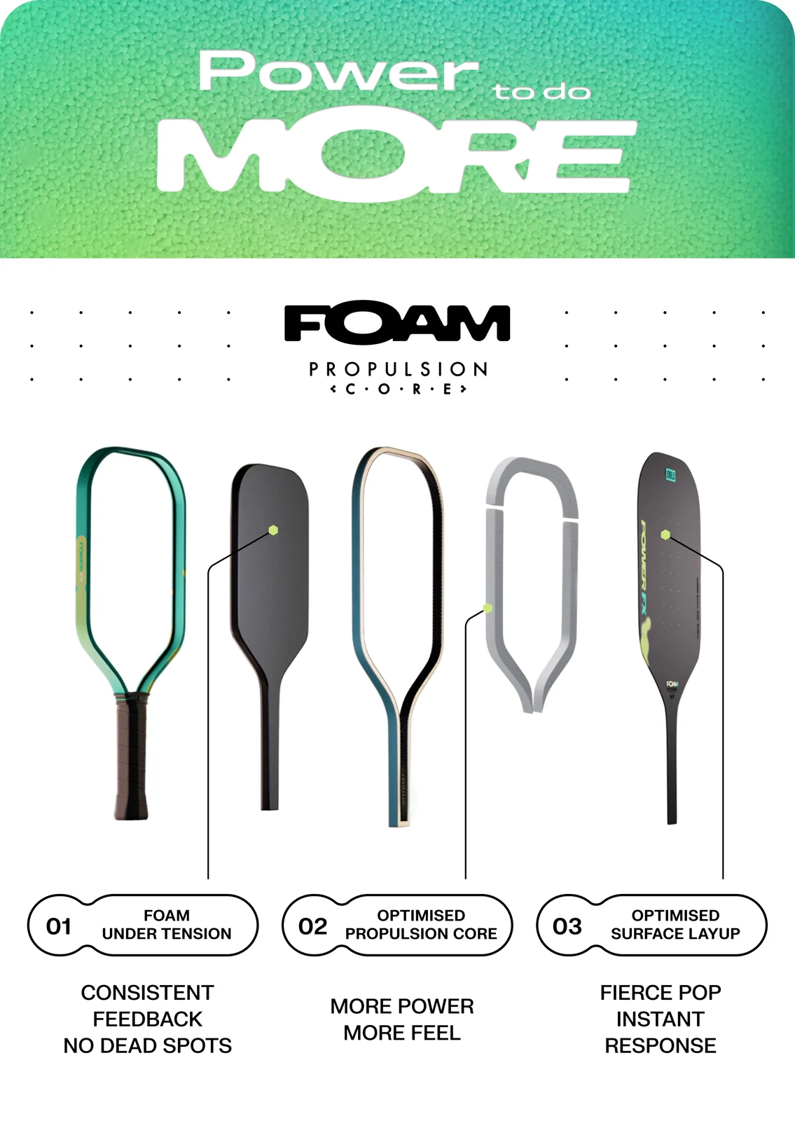 Poster kỹ thuật JOOLA Power FX: foam chịu lực, Propulsion Core tối ưu, lớp mặt vợt tối ưu